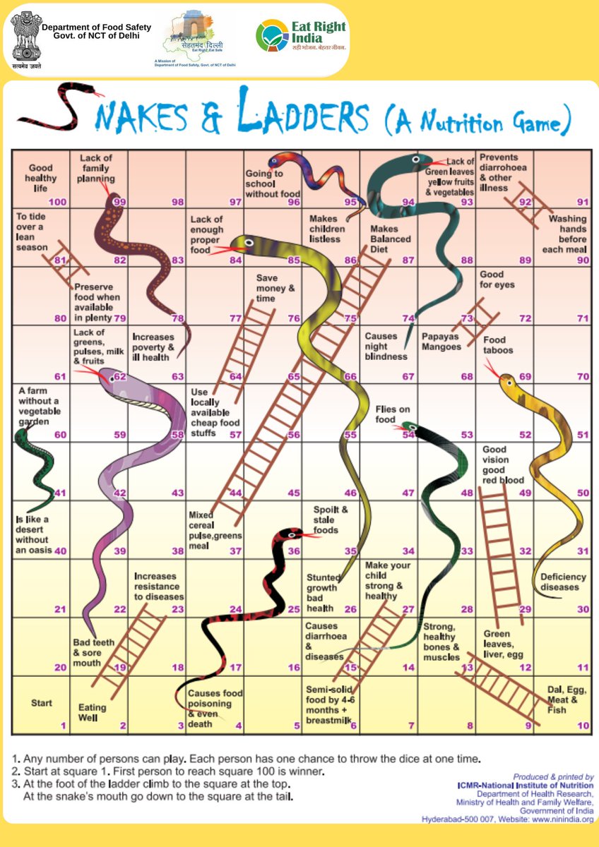 Nutrition Game
Produced by ICMR-NIN
<a href="/NehaBansal31/">Neha Bansal 🇮🇳</a> <a href="/KumarAshok0810/">Ashok Kumar</a> <a href="/fssaiindia/">FSSAI</a>