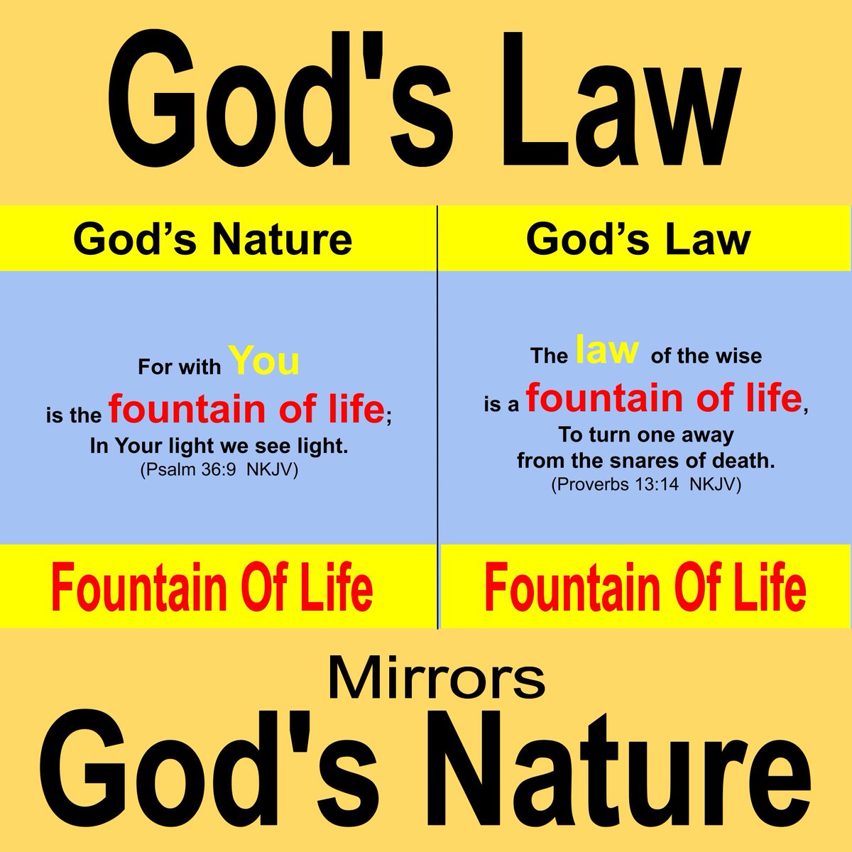 #Bible #LawOfGod #Mirrors #NatureOfGod #FountainOfLife