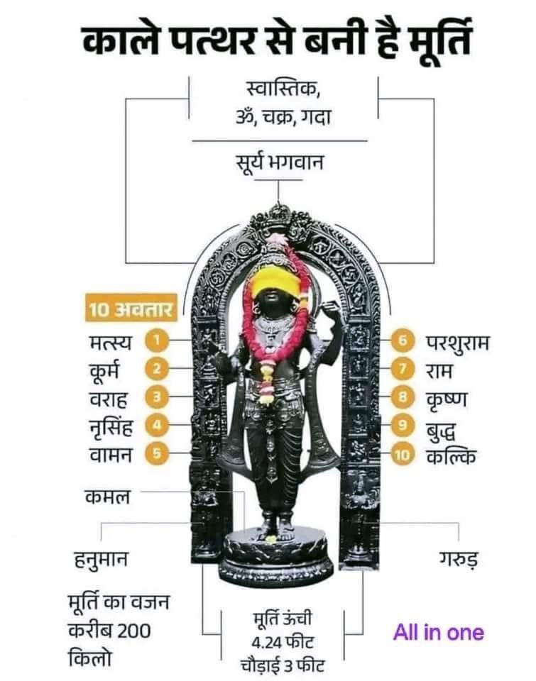 जय श्री राम — 🙏 ॐ