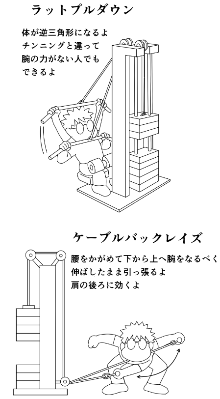 今日のトレ 寝坊のため早朝ジョギングなし ラットプルダウン50k10x3,60k10,7,7,55k10x3 ケーブルバックレイズ片側10k10x3,同15k10x3 腹筋2種各20x3 ベントオーバーロー50k10x3,60k10,10,7 ケーブルクロスリア片側15k10x3 70分 #筋トレ #ダイエット