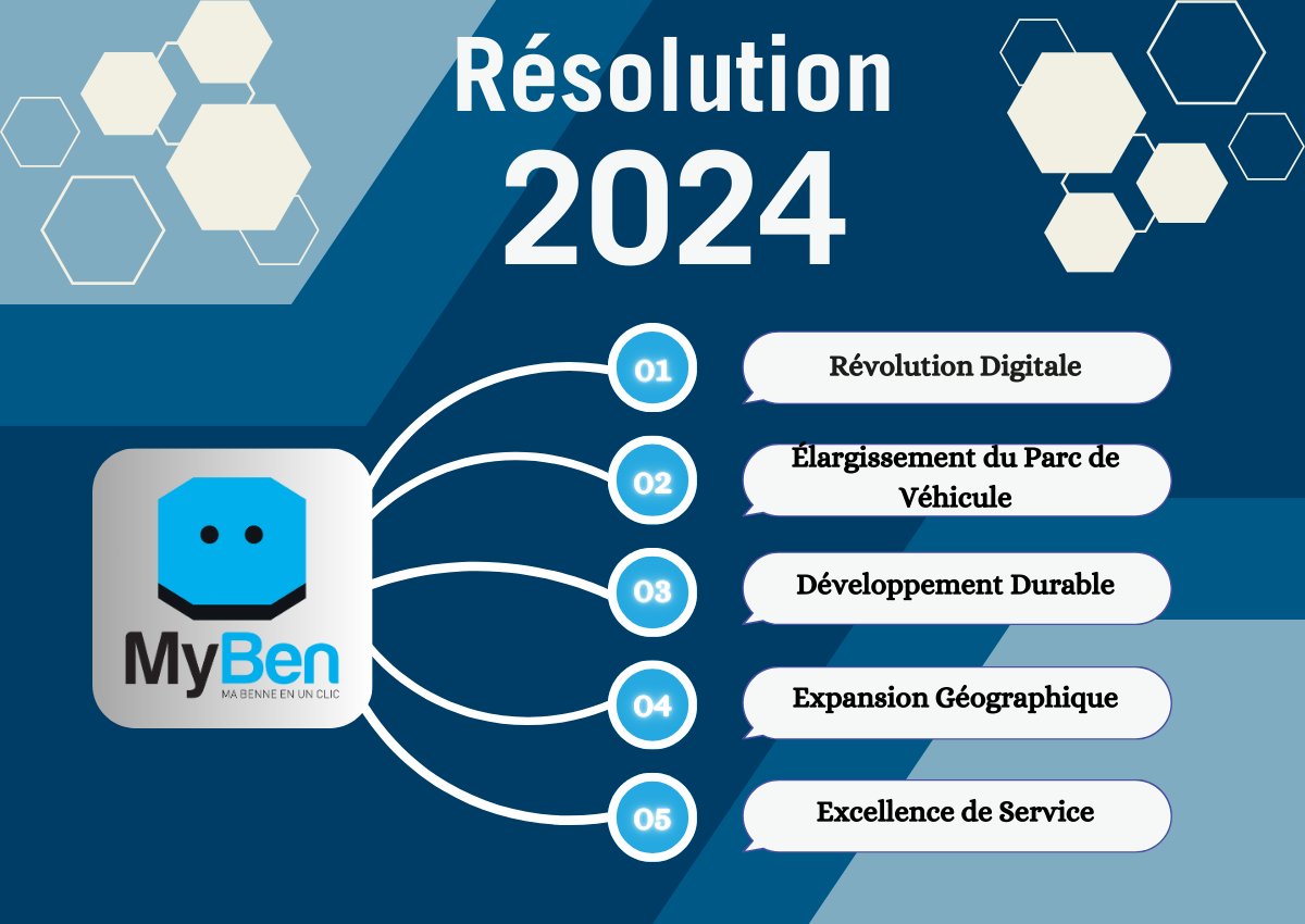 🚀 𝐑𝐞́𝐬𝐨𝐥𝐮𝐭𝐢𝐨𝐧𝐬 𝟐𝟎𝟐𝟒 𝐜𝐡𝐞𝐳 𝐌𝐲𝐁𝐞𝐧 : 𝐂𝐨𝐧𝐬𝐭𝐫𝐮𝐢𝐫𝐞 𝐥'𝐀𝐯𝐞𝐧𝐢𝐫 𝐄𝐧𝐬𝐞𝐦𝐛𝐥𝐞

1. Révolution Digital 
2. Élargissement du Parc de Véhicule
3. Développement Durable
4. Expansion Géographique
5. Excellence de Service

#MyBen #Résolutions2024 🌍🏗️