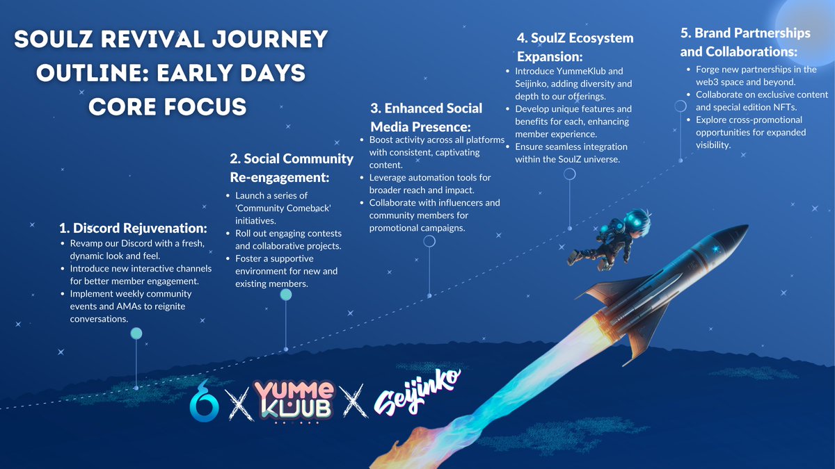 SoulZ_NFT's tweet image. Exciting times ahead for #SoulZCommunity! We're revamping our Discord and want YOU to be a part of it.
Anime, Art, collabs, giveaways, rewards, and more on the way. Looking to bring it all back! Stay tuned for some major vibes!
Join the conversation and help shape our journey.