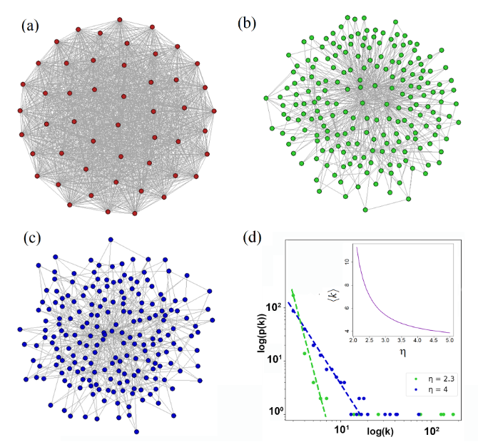 Entropy_MDPI's tweet photo. Read #FeaturePaper: "Random Lasers as Social Processes Simulators" by  Alexander P. Alodjants et al.

See more details at: https://t.co/rM3EbFV6TU

#quantum-like #simulators
#randomlasers
#superradiance
#complexnetworks
#decisionmakingagents
#innovationdiffusion https://t.co/JjJuIWkk2u