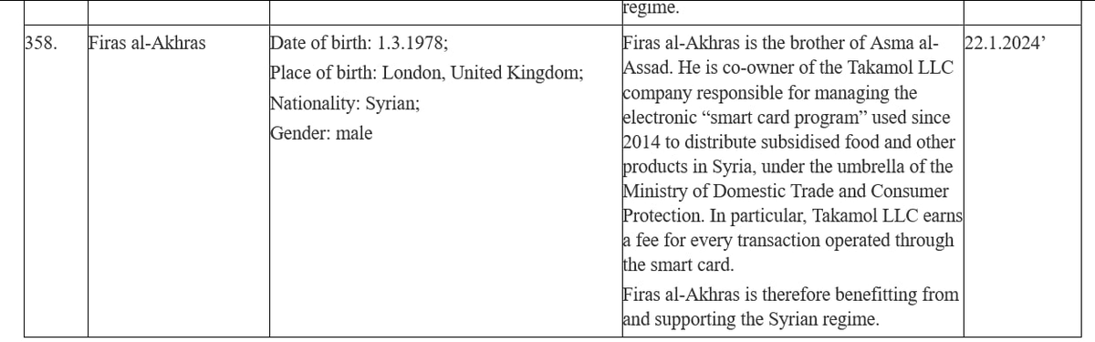تم وضع شقيق أسماء الأسد على قائمة العقوبات الأوروبية 
السؤال : لماذا امتنعت جميع وكالات الأنباء العالمية بما فيها رويترز وكل الصحف العربية من ذكر اسمه / فراس الأخرس ؟, علماً أن نص القرار واضح ( الصورة ) وذكر القرار بدقة أنه شقيق أسماء الأسد وفصًل سبب وضعه على قائمة العقوبات (
