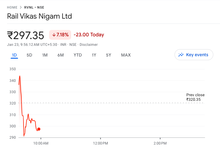 Railways stocks are crashing as investors are finally realising they can travel in trains without tickets