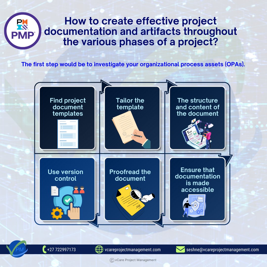 vCare_official's tweet image. Effective #ProjectDocumentation &amp;amp; Artifacts Throughout Various Phases of a #Project

#PMI #PMP #CAPM #PMPCertification #CAPMCertification #pmpexam #pmpcourse #pmptraining #projectmanagement #pmicertification #pmpprep #seshnepmp #seshnecapm #seshnegovender #vcareprojectmanagement