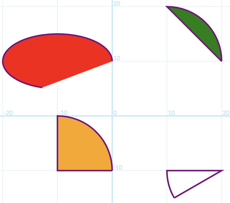 We have added a few new things recently to Tychos. You can add arcs with ease now, either as a "pie", "chord" or "open" - no need to use a poly_line.
tychos.org/en/scenarios/Q…