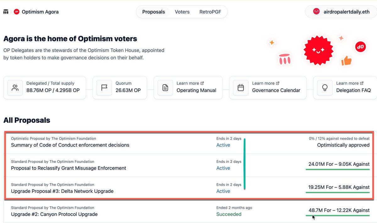 AirdropAlertAAD's tweet photo. #Optimism on-chain proposals! is Live
⚡️ If you're a power player with voting rights, your voice matters! 🗳️
Don't miss out on this opportunity to shape the future of Optimism!🔥🌟
🗳️Cast your vote NOW: https://t.co/fwS5wBEdvB 📢
#Optimism #VotePowerfully
