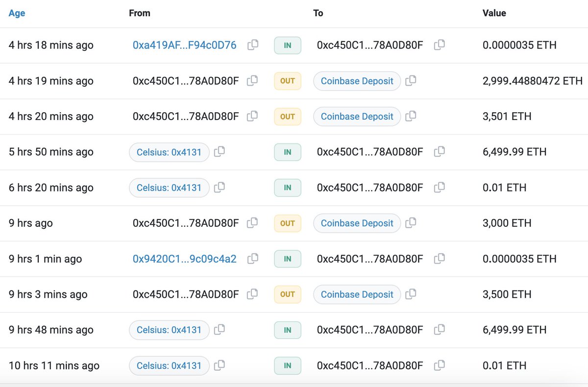 VS_Audit's tweet photo. In the last 10 hours, the #Celsius wallet made two significant deposits, sending 13,000 $ETH ($30.34 million) to #Coinbase and another 2,200 $ETH ($5.13 million) to #FalconX.

As of now, two staking wallets associated with #Celsius continue to retain a total of 557,081 $ETH ($1.3 billion).

Here are the wallet addresses for reference:

https://t.co/ZwRGFE2A4J
https://t.co/hldoWCIX7K
https://t.co/yLMSFElNDd