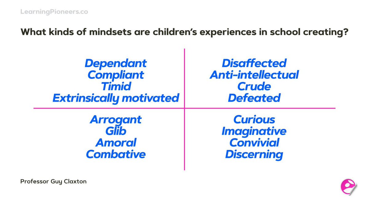 Powerful thinking from Guy Claxton. Which mindsets are we creating throughout education? Are they the ones that will most help children succeed? How intentional are we being with this? Do our current education systems support or hinder this process? How? Share below ...