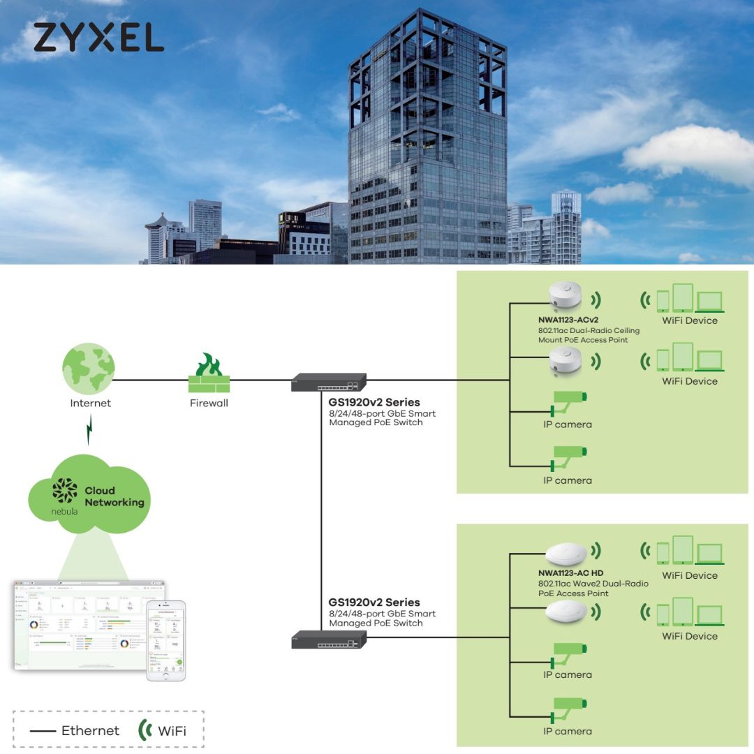ZyxelJapan's tweet image. 🚀Zyxel は、地下から屋上までシームレスな接続を実現し、ヒーレンをクラウドナインに導きました！✨

🌟迅速。安全。優れた。それがZyxel流です！Zyxelと一緒にハイライフに飛び込みましょう。

#Zyxel｜#NebulaCloud｜#TheHeeren｜#CloudManagement｜#SuccessStory