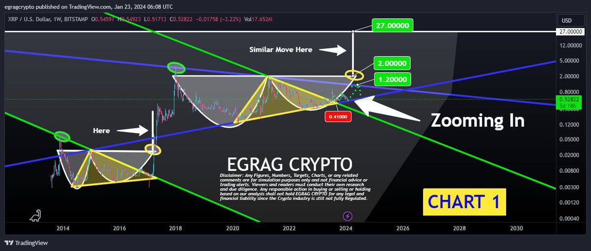EGRAG CRYPTO tweet media