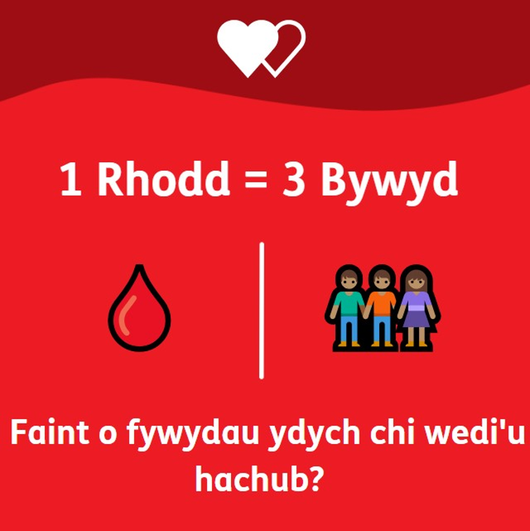GwaedCymru's tweet photo. 🤔Faint o fywydau ydych chi wedi'u hachub? 

🩸 1 Rhodd = 🧑🏽‍🤝‍🧑🏽🧍🏽‍♀️ 3 Bywyd https://t.co/qEo8J3jhkE