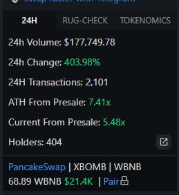 XBomb_tech's tweet photo. 🥰 NEW ATH ALERT! 🥰

💥 XBOMB has surged to an impressive 7.41x from the Presale price! 📈 Experience explosive growth with the power of XBOMB! 💣🥰 #XBOMB #ATH https://t.co/U6YXbXvrhN