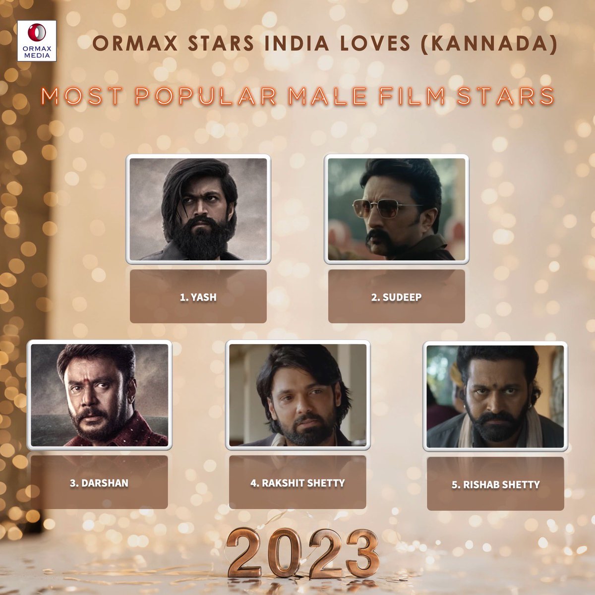 Top 5 most popular male Kannada film stars of 2023 #Ormax2023 #OrmaxStarsIndiaLoves #OrmaxSIL