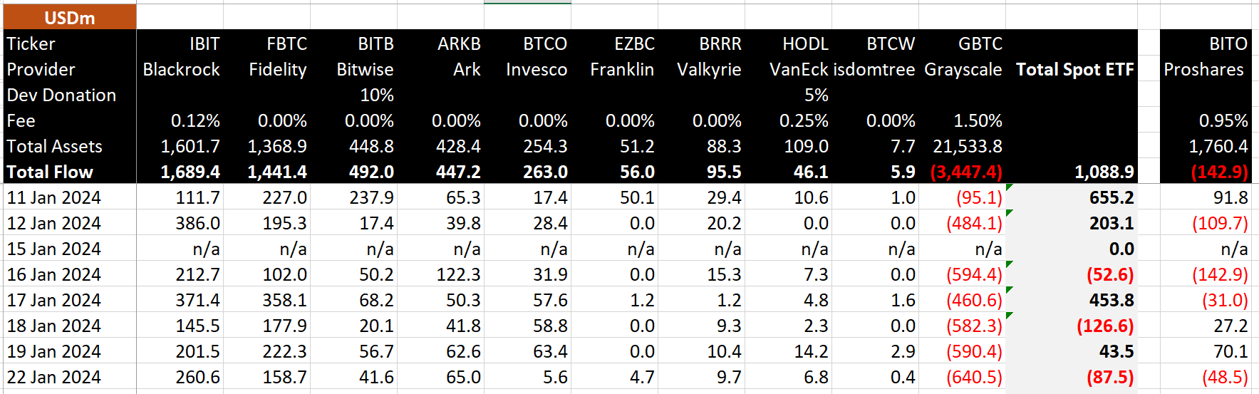 Bitcoin ETF Date