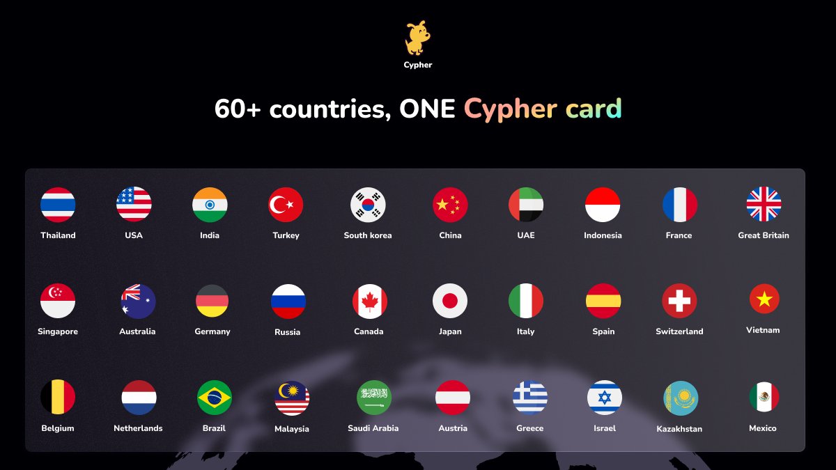 Cypher crypto cards are now in the hands of users across 60+ countries!💳🌎  Check out the complete list of countries where our cardholders are making  waves! 👇