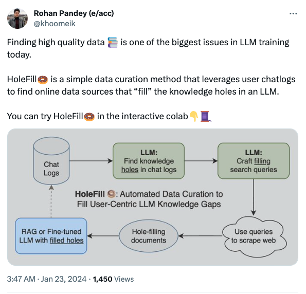 Knowledge gaps are a big problem with LLMs, 

Especially with domain specific and brand specific data 

👇 Here's a good framework to automatically create a feedback loop that overcomes this limitation using RAG