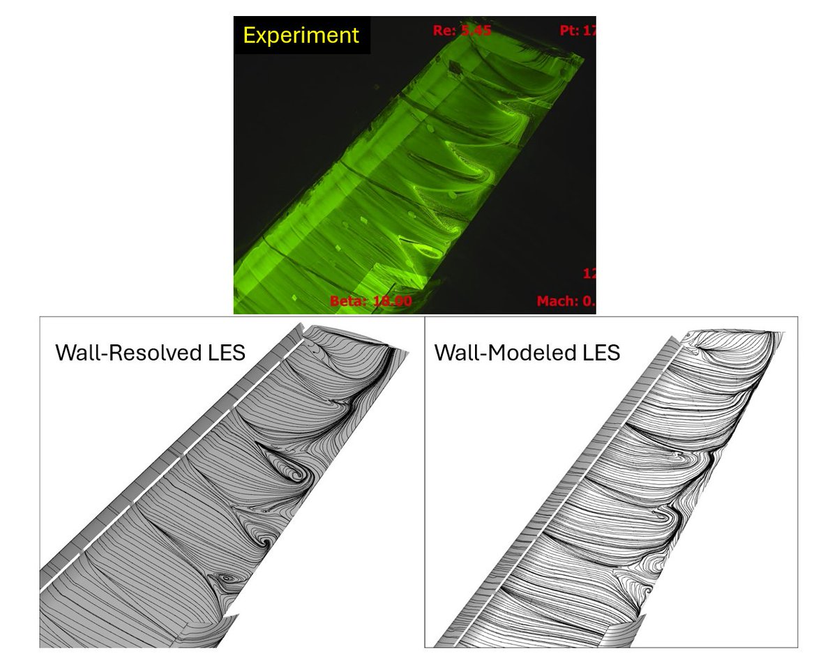 Thanks to the INCITE program of @doescience, our team of @UnivOfKansas, @CadenceCFD, and @nvidia
performed a wall-resolved LES of the high-lift Common Research Model on Summit, with over 14B DOFs/equ. Thank you, @AFOSR and @GEResearch, for supporting our research. #CFD #LES #HPC