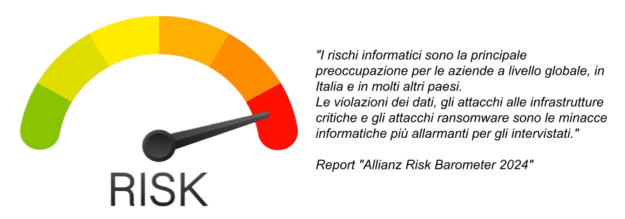 I rischi informatici sono la principale preoccupazione per le aziende sia in Italia che nella maggior parte dei Paesi sviluppati. 
Questa è la conclusione dell'Allianz Risk Barometer 2024, il sondaggio che domanda alle aziende di indicare i rischi che considerano più importanti.