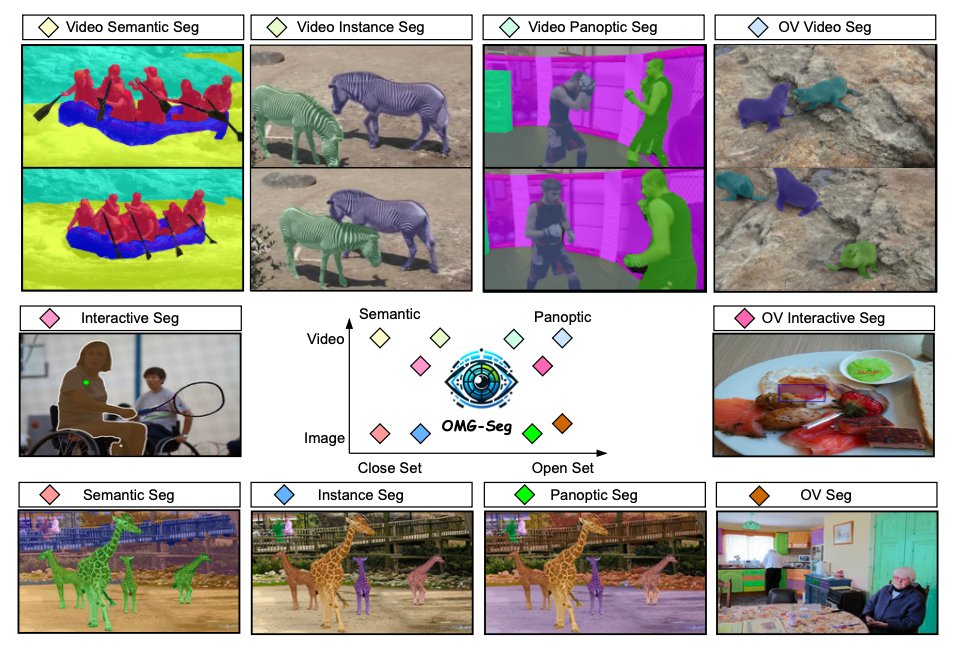 xtl994's tweet photo. Glad to share one research work during my post-doc study with @HarborYuan @ccloy.

Name: OMG-Seg: Is One Model Good Enough For All Segmentation?

Arxiv: https://t.co/uO1UFFcRjl

Project Page: https://t.co/3tflOkGmOR

Code: https://t.co/Xji2qTcLti

Demo: https://t.co/QBkW7YWHCJ https://t.co/i7rV5RMYLl