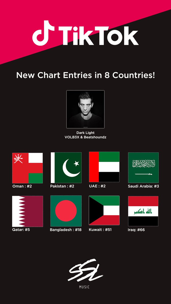 🌟 Big News! 🌟 "Dark Light" by VOLB3X &amp; Beatshoundz is rocking the TikTok world! 🎶

🌏 TOP 100 in 8 countries!
💥 A global sensation!
🕺 Your TikToks are 🔥!

Keep streaming, sharing, and dancing! Let's go global! 🚀

#DarkLight #TikTokHit #VOLB3X