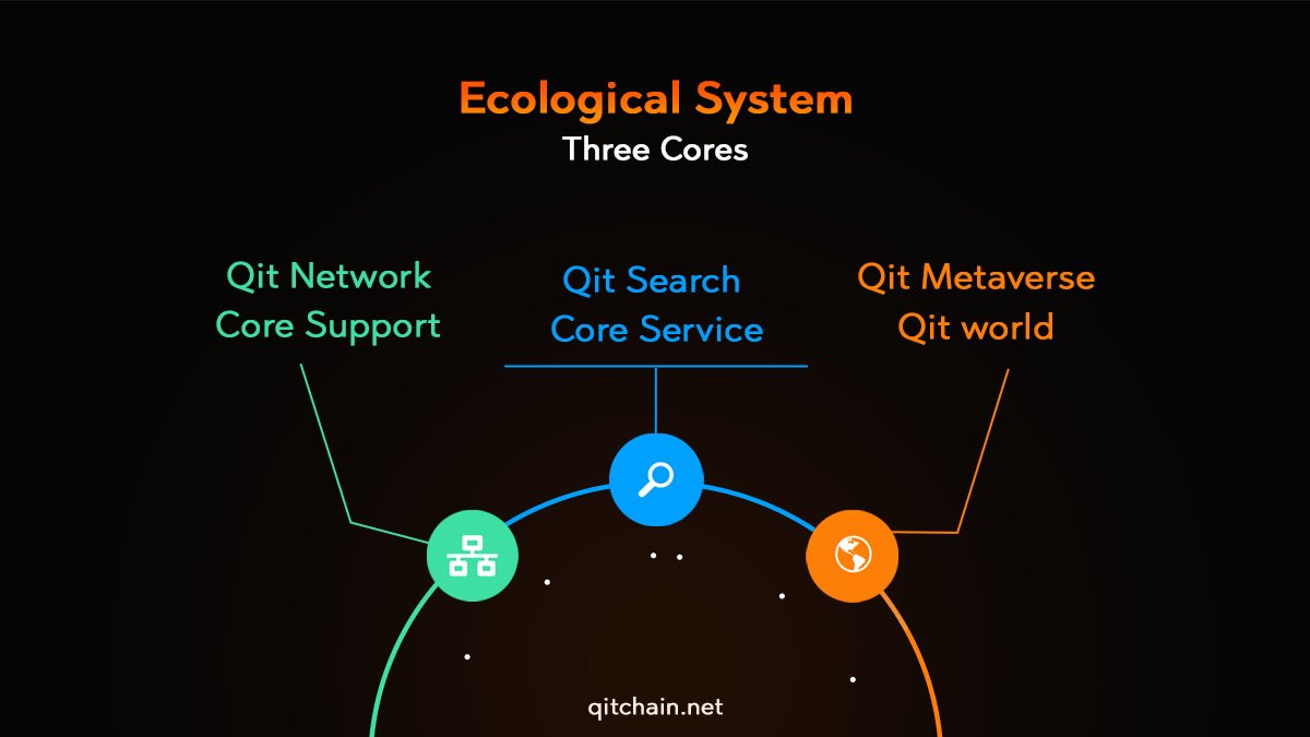 Qitcoin_QTC's tweet photo. Know about QTC Ecosystem three cores.
Explore More About QTC:
π https://t.co/AXtrNQxMPW
π https://t.co/eJKlt1hc7b
#Crypto #QTC #cryptocoin #buyQTC #mine #Cryptoinvestment #QTCCommunity #Blockchain #btc #eth #bitcoin #crypto #cryptocurrency #defi #metaverse #Blockchain https://t.co/5buIcflH7Z