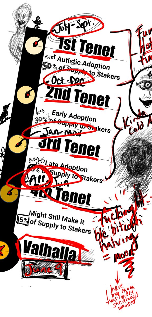 proofhash's tweet image. also $ETHEREUM to 1B.. wonder which token gets there first 🤭

unwise to fade @Schizocurrency, like it's ok to be regarded, just don't be stupid.