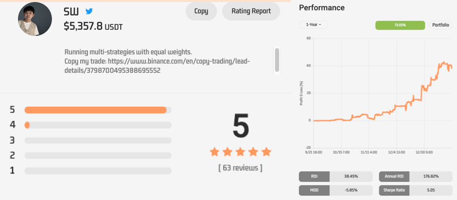 __Blave__'s tweet photo. Real top-rated traders @__sw24787 @realMasterRayn
on @__BlablaBlock__ , great job brothers! 🤩👍

SW and MasterRayn are the two hidden gem that you should follow if you are still finding professional copy-trading traders!  #copytrading https://t.co/VRm5xHfbJW