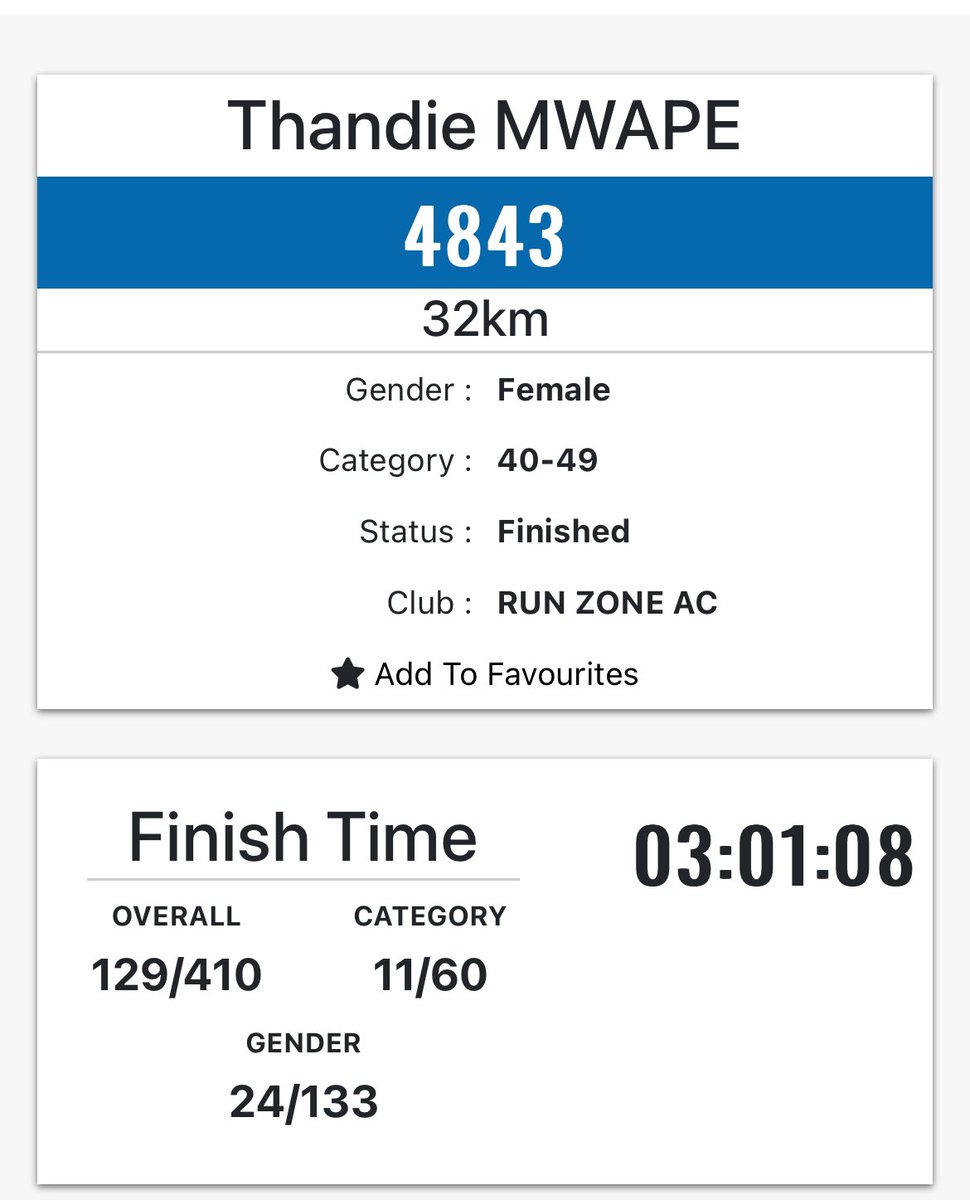 ThandieMwape's tweet photo. 32km 🏃🏽 
I wish for you to keep winning at whatever you are doing! Choose to be in company that inspires you &amp; celebrates with you! 

We are carrying this energy from Sunday into the week!

#running #wellbeing #pushyourself 
#RunningWithTumiSole @RunningWithTum1 #springsstriders https://t.co/rPsAxuA9B2