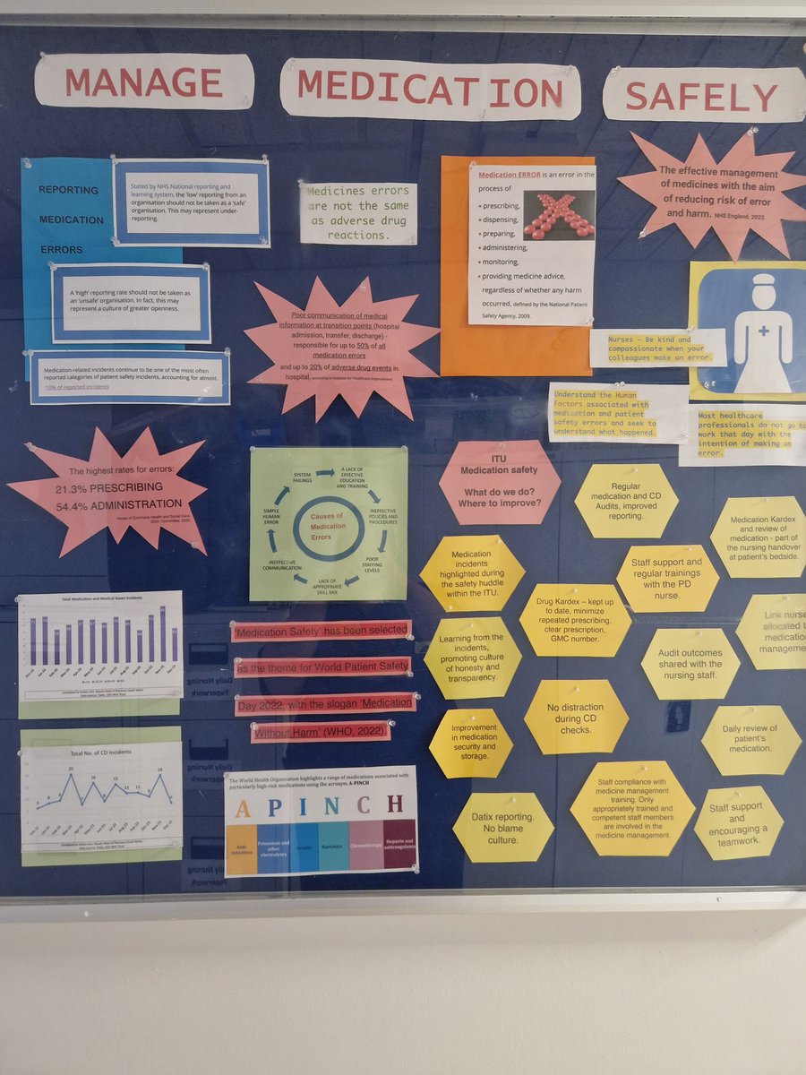 ITU are focusing on all things surrounding Medication Management and our Link Nurse has put together this bright and informative notice board to help educate and raise awareness of errors and how to prevent them occuring #ITU #medicationsmanagement #patientsafety @mrs_redferno