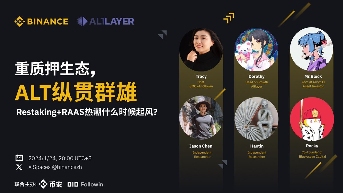 【 #BinanceSpaces 】#新币报道
重质押生态,<a href="/alt_layer/">AltLayer</a>纵贯群雄！
Restaking+RAAS热潮何时起风?

🎙️联合主持
@cryptotracy27
<a href="/followin_io/">Followin</a>

🏂嘉宾
<a href="/Dorothy_defi/">Dorothy</a>
<a href="/mrblocktw/">區塊先生 🐡 ⚠️ (rock #58)</a>
<a href="/tmel0211/">Haotian | CryptoInsight</a>
<a href="/jason_chen998/">陈剑Jason 🐡</a>
<a href="/Rocky_Bitcoin/">Rocky</a>

🌕关注+RT+@三好友 5位各3k枚 $ALT
🙋上麦提问，每人3k枚 $ALT
⏱️1.24