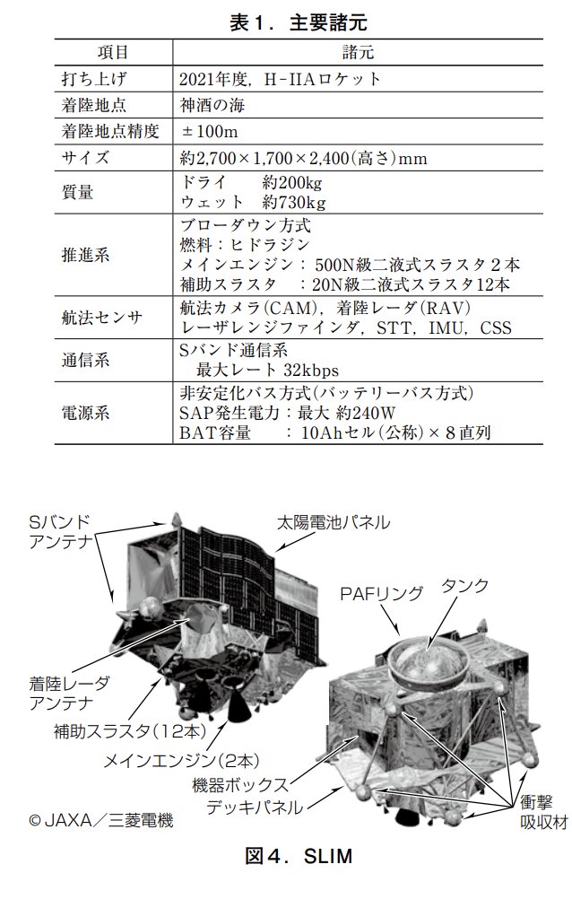 SLIM の通信系って32kbpsなのか、そりゃ動画配信はできないな (三菱電機技報2019年02月号 論文14 より)