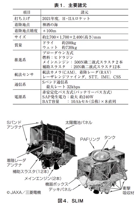 SLIM の通信系って32kbpsなのか、そりゃ動画配信はできないな (三菱電機技報2019年02月号 論文14 より)