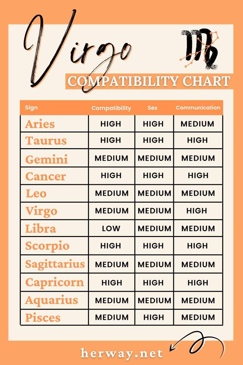 itsme_ace27's tweet photo. LEO. VIRGO. LIBRA. SCORPIO. https://t.co/yyv8bO1Mys