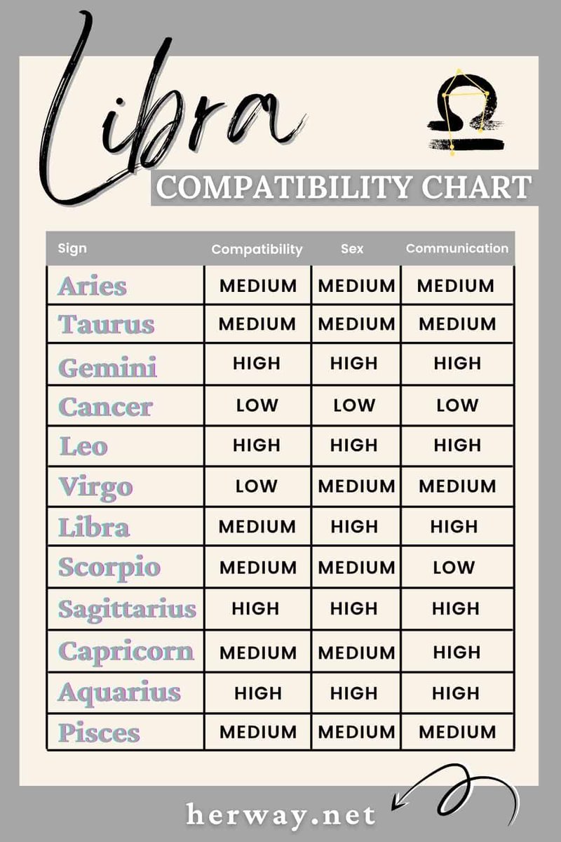 itsme_ace27's tweet photo. LEO. VIRGO. LIBRA. SCORPIO. https://t.co/yyv8bO1Mys