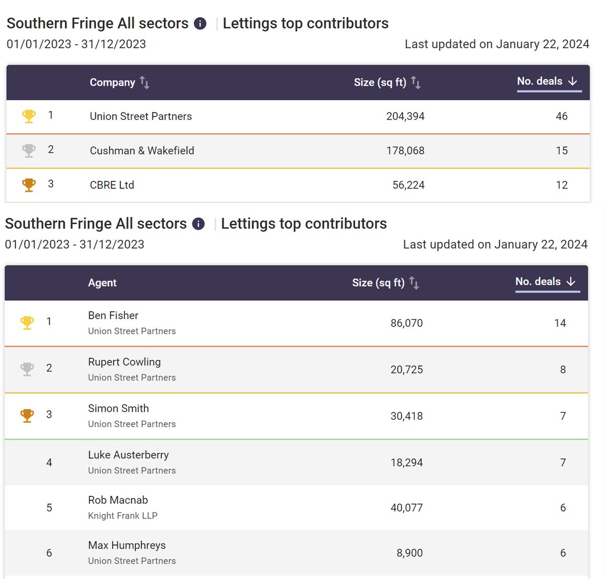 USP London tweet media