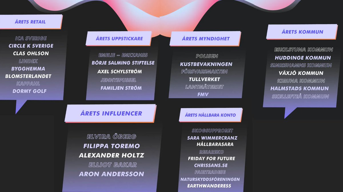 Tillsammans med <a href="/digitalsnacka/">Digitalsnack - Social Mediebyrå och podcast</a> korade vi vilka i Sverige som lyckats skapa högst engagemang på sociala medier i andan av #SocialMediaAwards🏆

Låt dig inspireras av de som är bäst och ta del av tips på hur du också kan lyckas: bit.ly/3HuZyVO