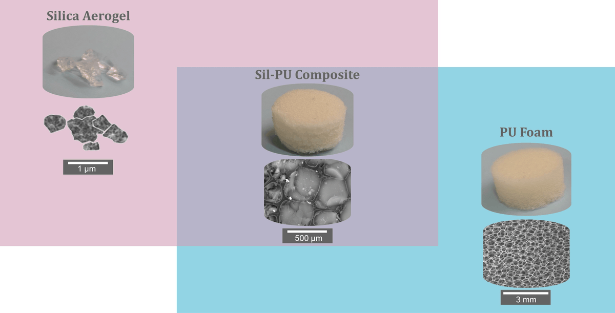 Gels_MDPI's tweet photo. ☀️Selection of the day 

📚"#Silica-Based #Aerogel Composites Reinforced with Reticulated #Polyurethane #Foams: Thermal and #Mechanical Properties"

👉You can read this amazing article for free at:
https://t.co/Vb4bxNpB7v 

@BeaMerillas #aerogelcomposites #gels #silicaaerogel https://t.co/qyy8w455Cb