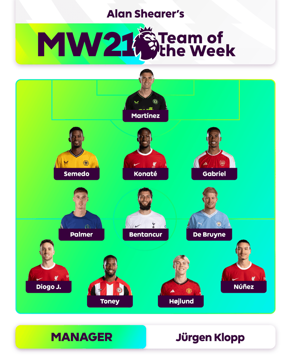 premierleague's tweet photo. Introducing Alan Shearer's Team of Matchweek 21 💫

Do you agree with his choices? https://t.co/1Gq1olosHI