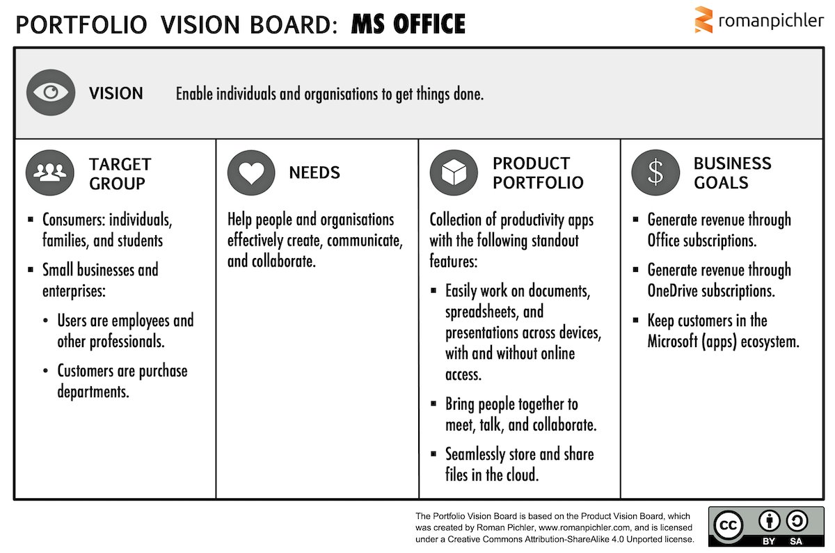romanpichler's tweet image. New blog article: Everything You Need to Know About Product Strategy 
➡︎ What info should it contain? 
➡︎ Which template can you use? 
➡︎ How does it relate to overall product portfolio management? 
➡︎ Who should create it?
romanpichler.com/blog/product-p…
#PRODUCTMANAGEMENT