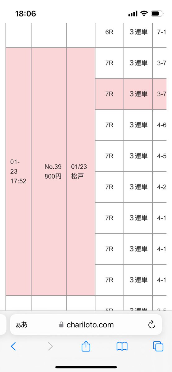 TIP76207699's tweet photo. ピーターに乗ってあたり🎯

#ハッチャン競輪ライブ
@peterman0707
@hattyan777 https://t.co/MXwN4WCBLB