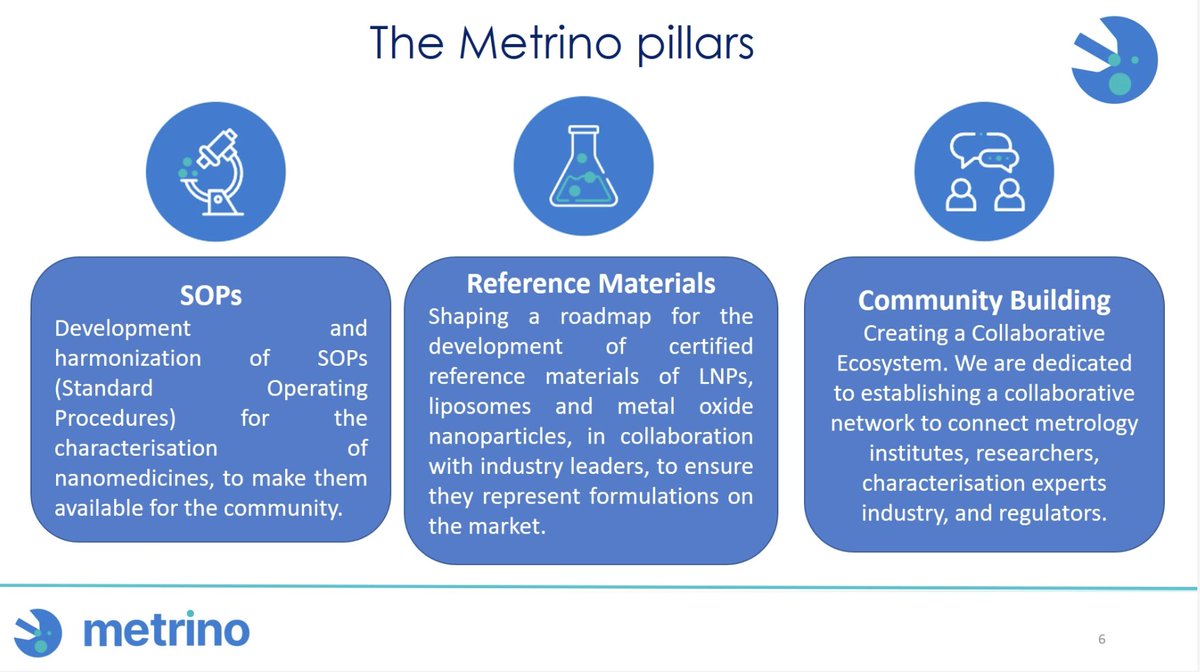 🛠️ #Metrino's key pillars stand tall: 📚 Harmonized SOPs for #nanomedicine 🧪 Roadmap for reference materials 🤝 A unified metrology network Together, we're sculpting the future of #Nanomedicine! #Precision #Collaboration #Innovation #nanomaterials #Europe #Characterization