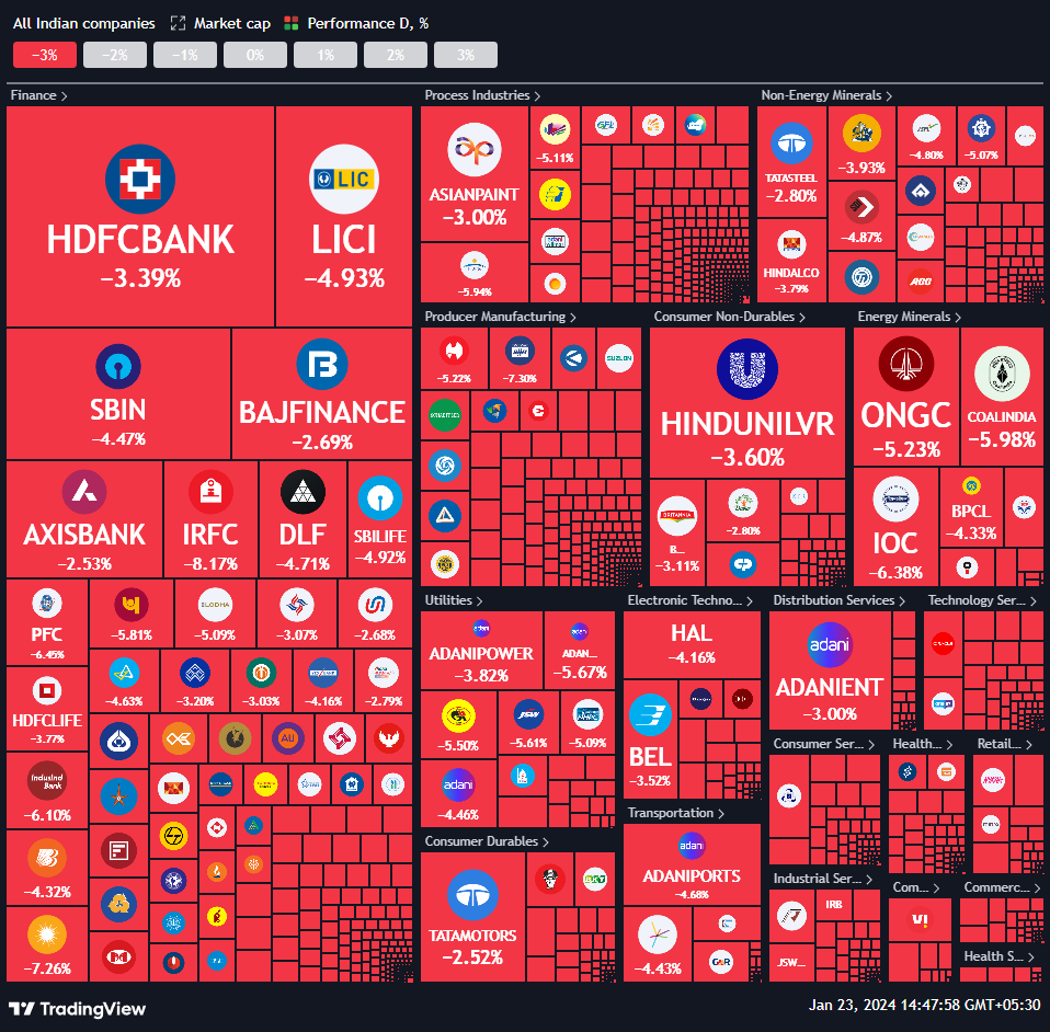 in_tradingview's tweet photo. What a shakeout! 🤯 https://t.co/Oqpx1OdRk2