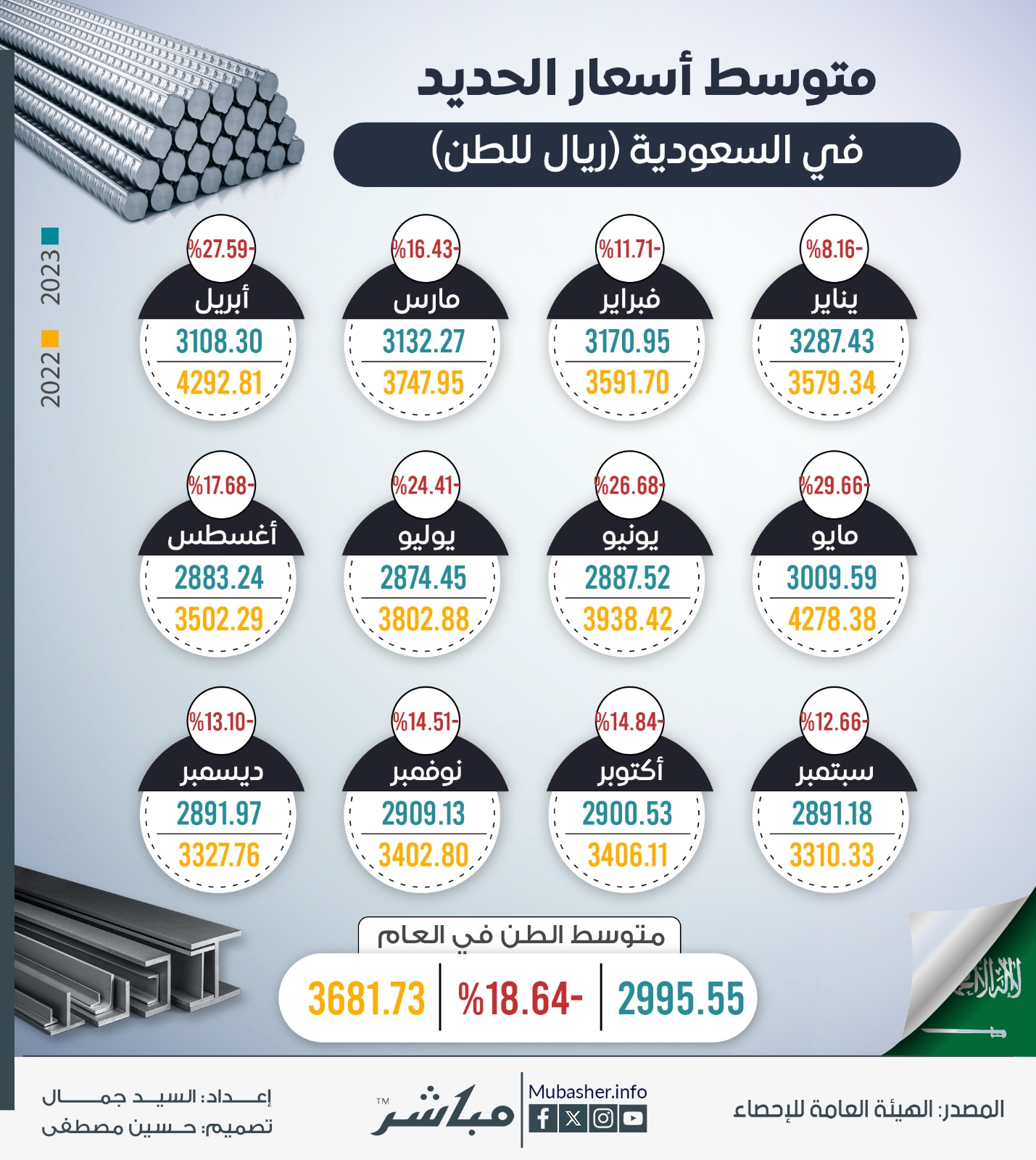 الصورة