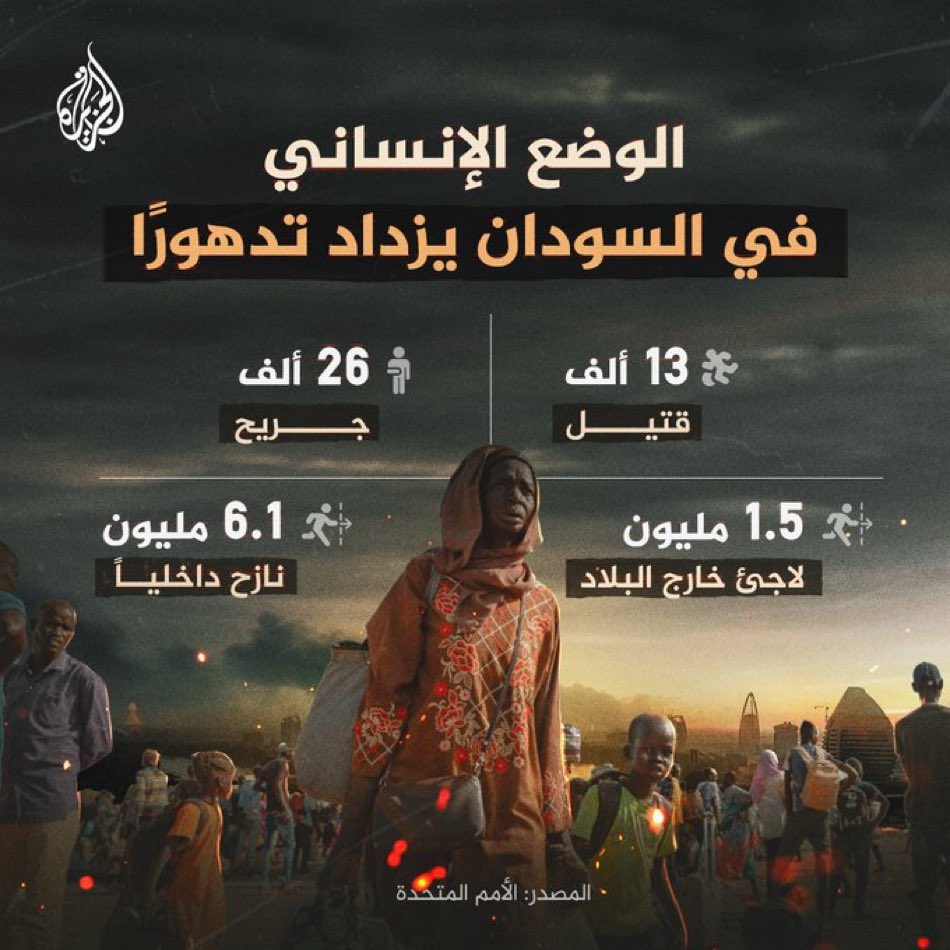 AmjadAlnour's tweet photo. الوضع الإنساني في #السودان يزداد تدهورًا
13,000 Killed
26,000 Wounded 
1.5 Million Refugees 
6.1 Million Displaced 
#KeepEyesOnSudan 

Source: UN https://t.co/dNqwKvflug