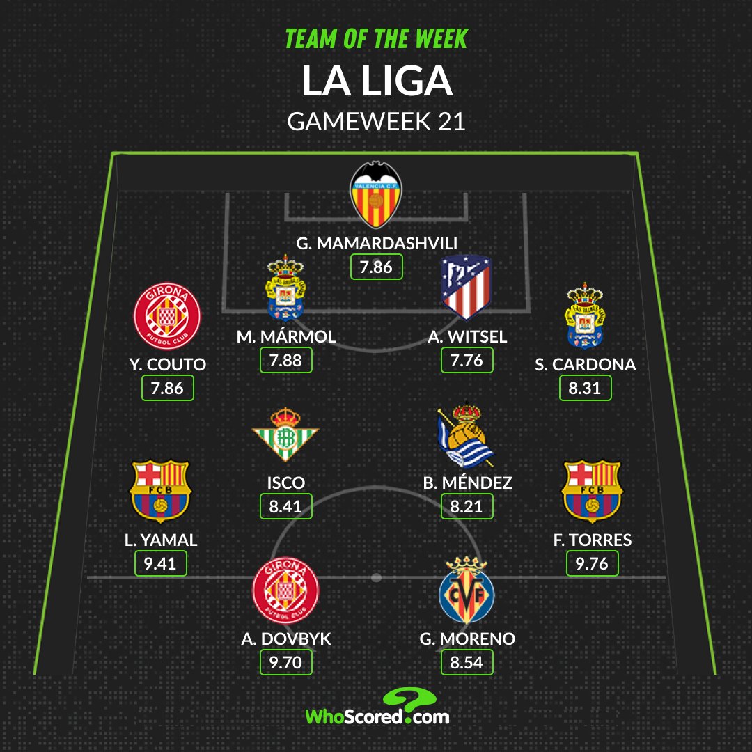 🇪🇸 La Liga Team of the Week