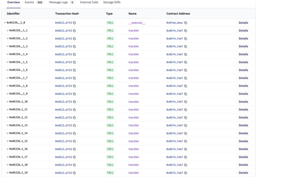 505 events in 1 transaction, that’s the power of multicalls. Native Account Abstraction makes the difference!