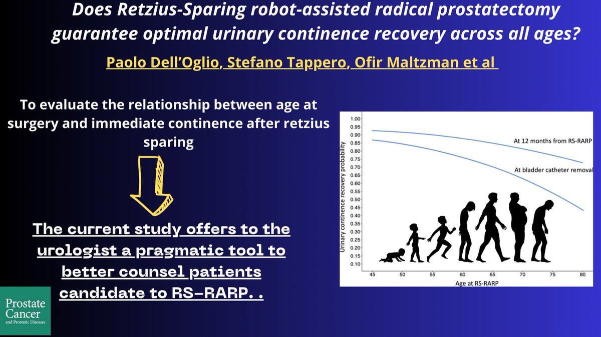 Prostate Cancer and Prostatic Diseases (@pcan_journal) on Twitter photo 🤖🩺 New insights from a comprehensive study on Retzius-Sparing radical prostatectomy: Age significantly impacts urinary continence recovery post-surgery #ProstateCancer #RoboticSurgery
<a href="/paolo_delloglio/">Paolo Dell'Oglio</a> <a href="/agalfano/">Antonio Galfano</a> 🤖🩺 New insights from a comprehensive study on Retzius-Sparing radical prostatectomy: Age significantly impacts urinary continence recovery post-surgery #ProstateCancer #RoboticSurgery
<a href="/paolo_delloglio/">Paolo Dell'Oglio</a> <a href="/agalfano/">Antonio Galfano</a>