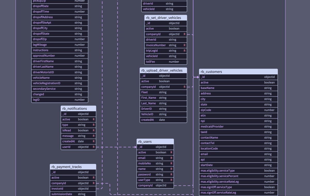 api_maker's tweet image. 🚀 We are excited to announce API Maker release: 1.1.1

⭐ Here is what&apos;s new in Version 1.1.1

👉 [Feature]: Diagram dashboard created. Generates ER diagram for all database types. It also supports diagram export in SVG &amp;amp; PNG format

👉 UI Improvements. 
👉 Installation…